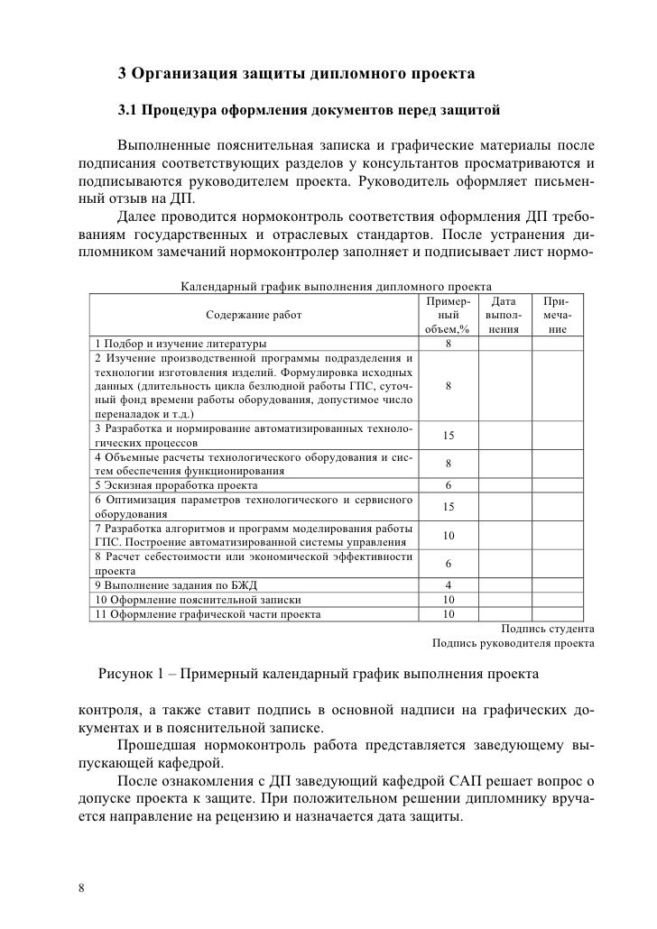 [PUNIQRANDLINE-(au-dating-names.txt) 40 График разработки дипломного проекта 1496